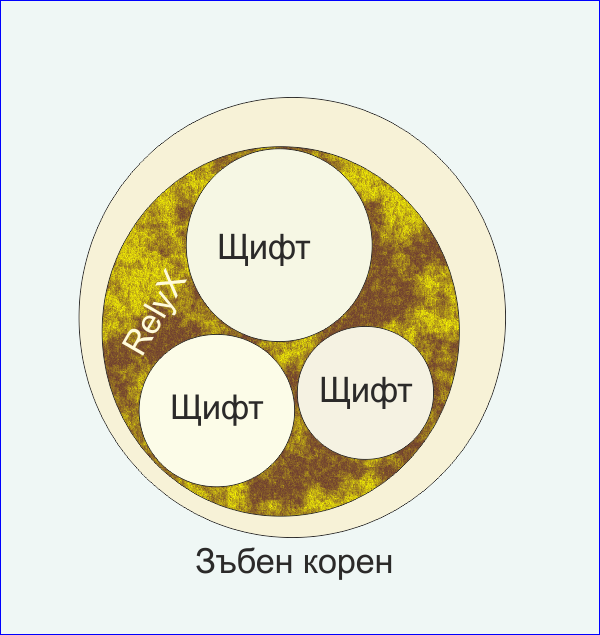 Рискова ситуация